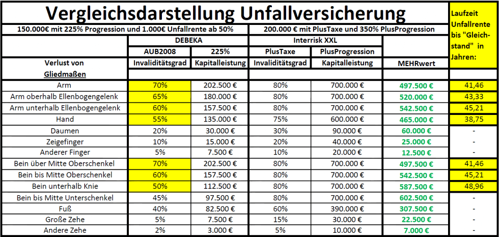 Vorschau Debeka vs InterRisk 980x466